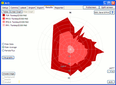 AirQ Software product photograph